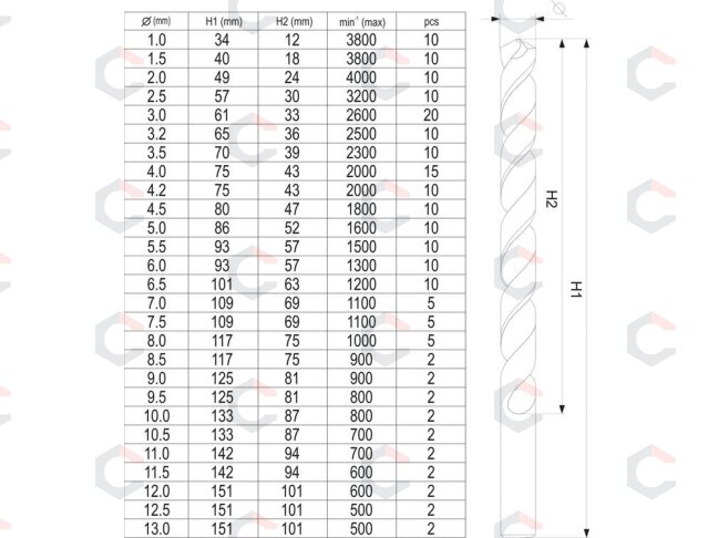 Grąžtų metalui rinkinys | HSS | Ø 1 - 13 mm | 190 vnt. (YT-44677) 6 Grąžtų metalui rinkinys | HSS | Ø 1 - 13 mm | 190 vnt. (YT-44677) 6