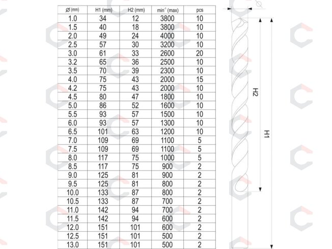 Grąžtų metalui rinkinys | HSS | Ø 1 - 13 mm | 190 vnt. (YT-44677) 6 Grąžtų metalui rinkinys | HSS | Ø 1 - 13 mm | 190 vnt. (YT-44677) 6