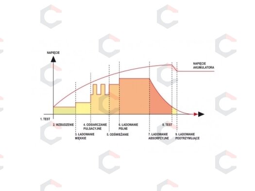Mikroprocesorinis impulsinis akumuliatorių pakrovėjas | 12V 15A 6-200ah (YT-8303) 5 Mikroprocesorinis impulsinis akumuliatorių pakrovėjas | 12V 15A 6-200ah (YT-8303) 5