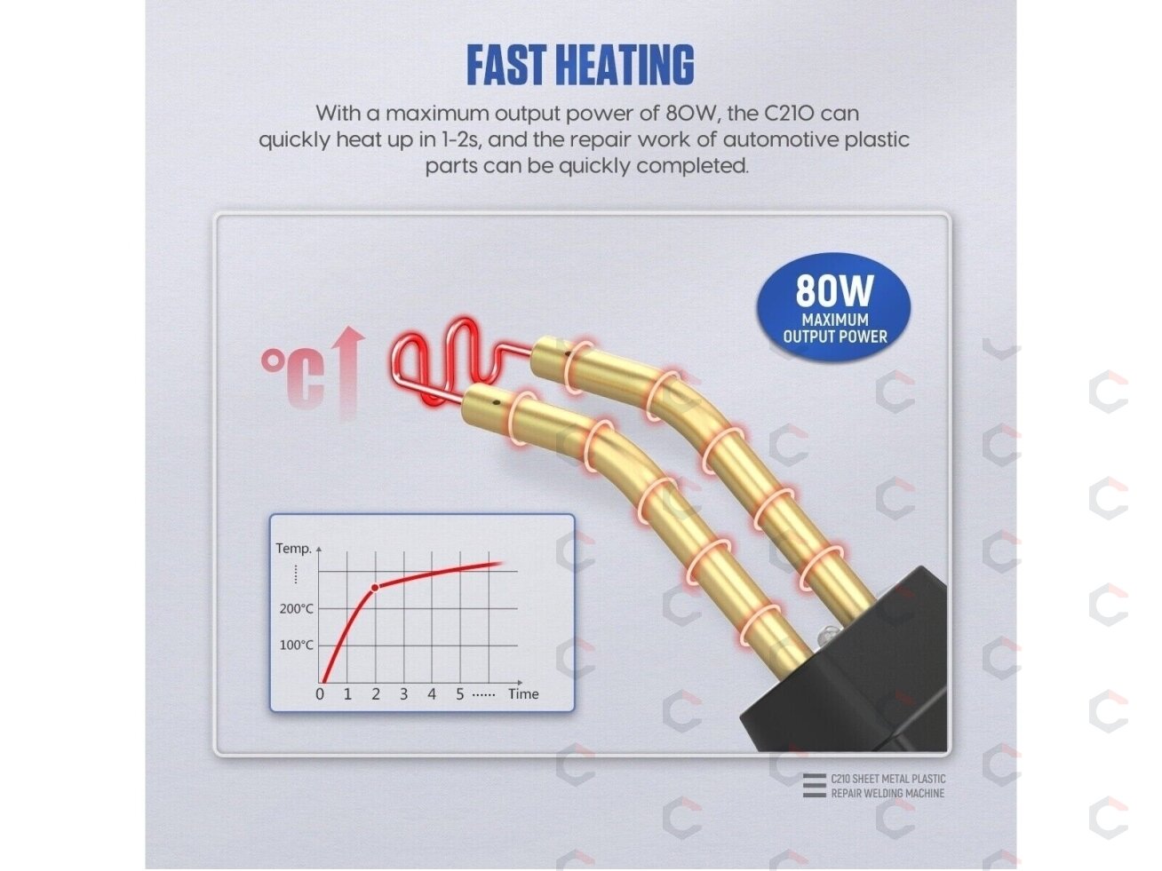 Plastiko remonto sistema / prietaisas | + 600 vnt kniedžių (HS80W) Plastiko remonto sistema / prietaisas | + 600 vnt kniedžių (HS80W)