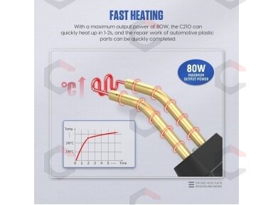 Plastiko remonto sistema / prietaisas | + 600 vnt kniedžių (HS80W) Plastiko remonto sistema / prietaisas | + 600 vnt kniedžių (HS80W)