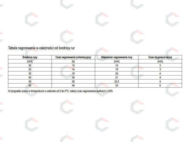 Plastikinių vamzdžių suvirinimo aparatas | 0-300 C | su rinkiniu (78911) 5 Plastikinių vamzdžių suvirinimo aparatas | 0-300 C | su rinkiniu (78911) 5