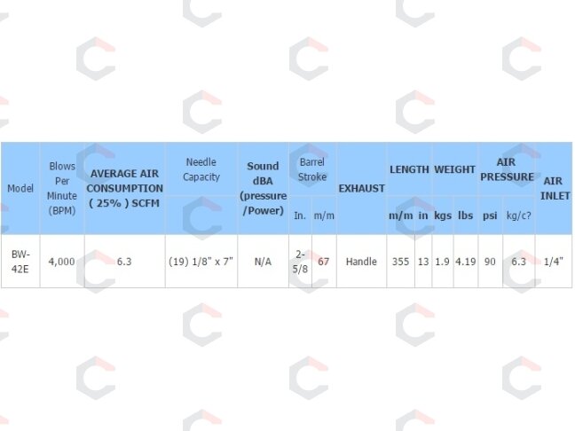 Pneumatinis plaktukas adatinis (BW-42E) 1 Pneumatinis plaktukas adatinis (BW-42E) 1