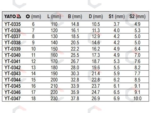 Raktas kombinuotas 6 mm (YT-0335) 2 Raktas kombinuotas 6 mm (YT-0335) 2