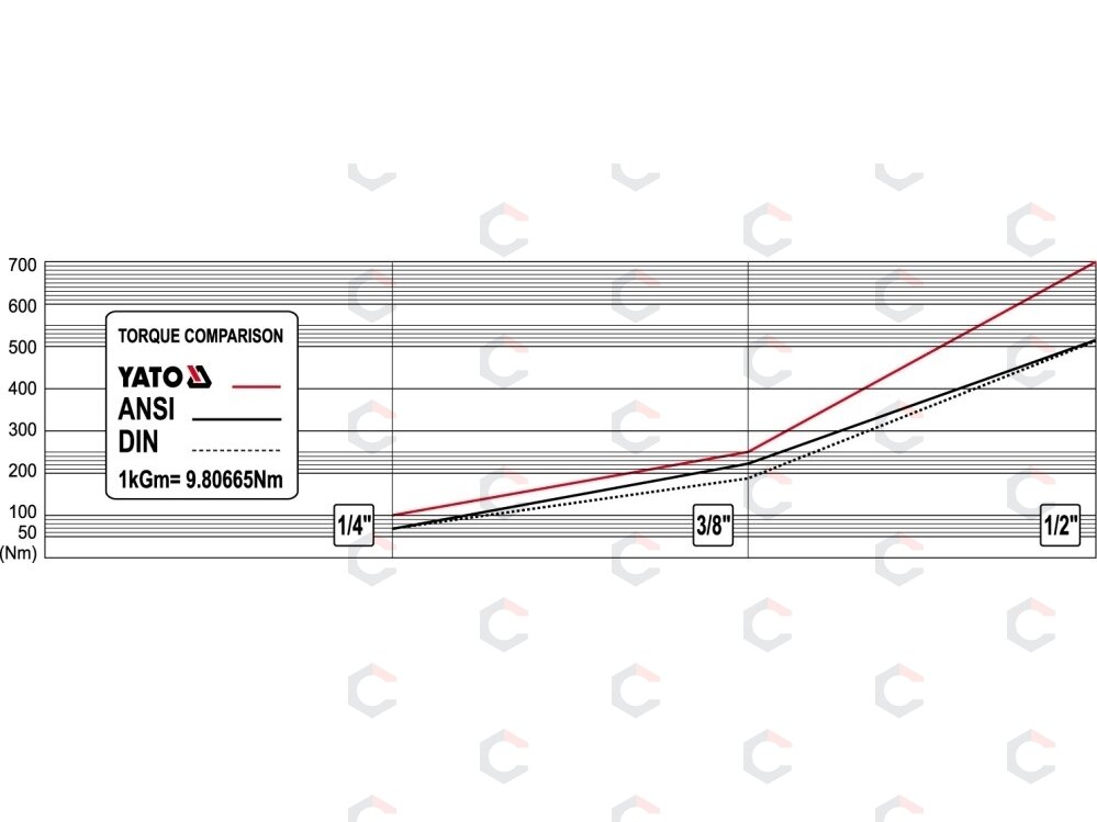 Rankena galvutėms terkšlinė | smulkūs dantukai | 6.3 mm (1/4") (YT-0733) 2
