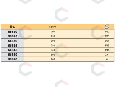 Santechninis raktas stilson su PVC rankena 200 mm (55620)
