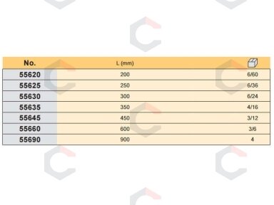 Santechninis raktas stilson su PVC rankena 490 mm (55660)