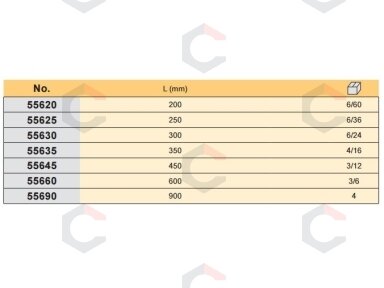 Santechninis raktas stilson su PVC rankena 750 mm (55690)