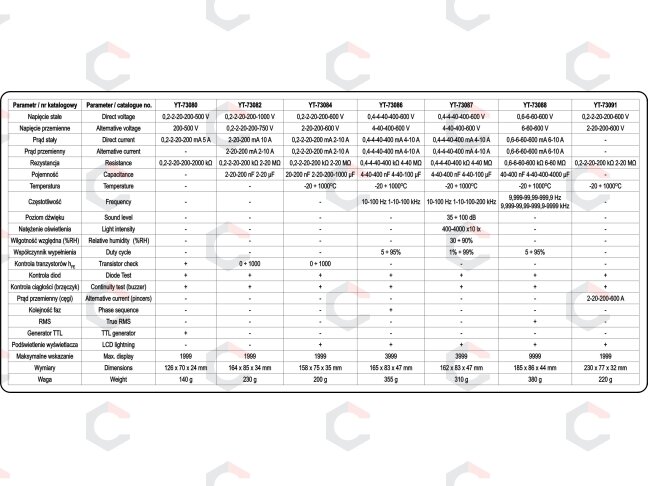 Srovės matavimo replės | AC/DC | 600V (YT-73091) 3 Srovės matavimo replės | AC/DC | 600V (YT-73091) 3