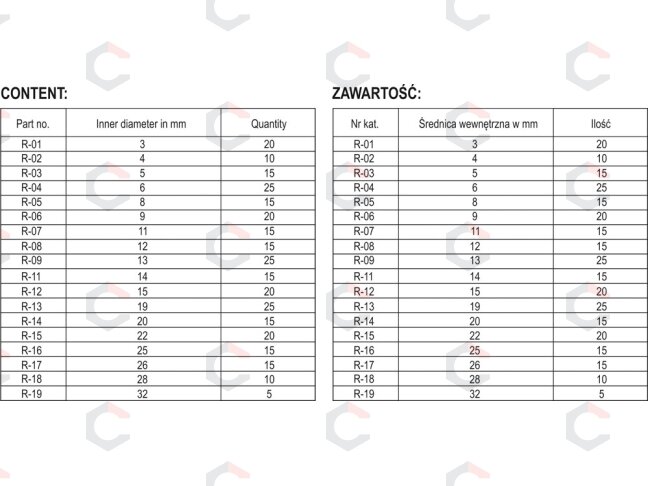 Vidinių žiedų rinkinys | 3-32 mm | 300 vnt (YT-06881) 5 Vidinių žiedų rinkinys | 3-32 mm | 300 vnt (YT-06881) 5
